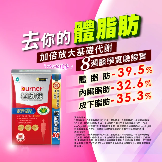 【船井burner倍熱】極纖錠獨家增量版4盒(共448顆)+夜孅2袋(共40顆)決戰8週挑戰組-衛福部核准健康食品