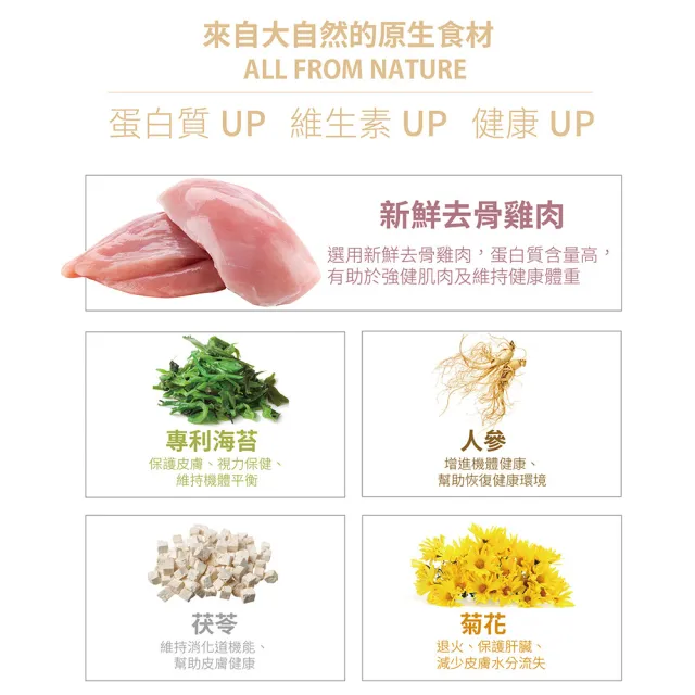 【Vigor&Sage靈萃】人參低敏無穀健體配方保健狗飼料-去骨鮮雞+海苔-成犬-12kg(狗飼料 人參 低敏 無穀)