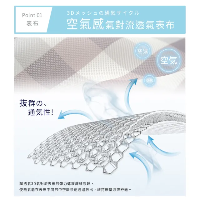 【BELLE VIE】台灣製 3D超輕量空氣對流 三折釋壓涼墊(單人加大- 105x180cm)