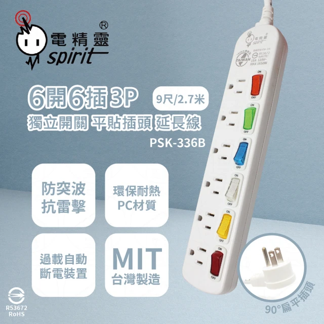 電精靈spirit 2入組 台灣製造 PSK-336B 9尺 2.7米 6開6插 3P 扁平插頭 插座 電腦延長線