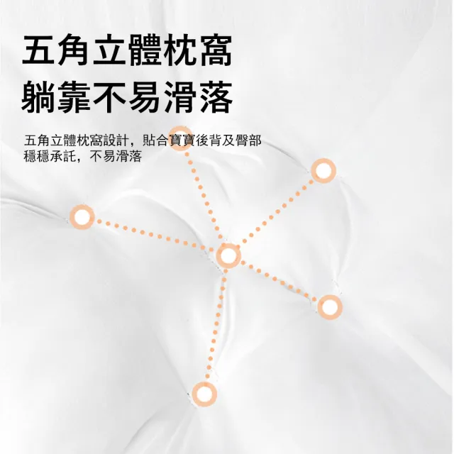 【Jonyer】嬰兒防吐奶斜坡枕 防溢奶/防嗆奶 哺乳枕 懶人餵奶枕 嬰兒防驚跳枕(解放雙手/科學坡度)