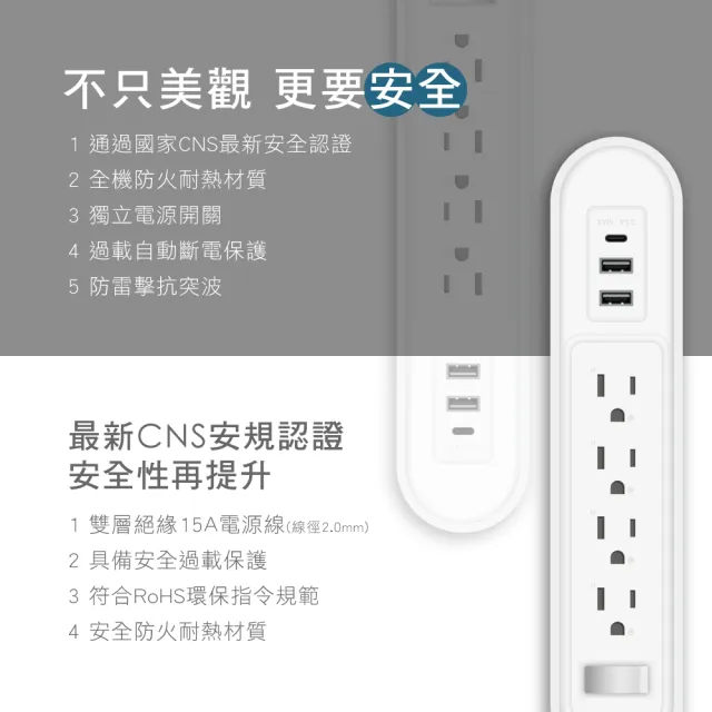 【KINYO】雙圓1開4插USB延長線1.8M(3孔插座x4、USB插孔x2、Type-C插孔x1 CGCU-3146)