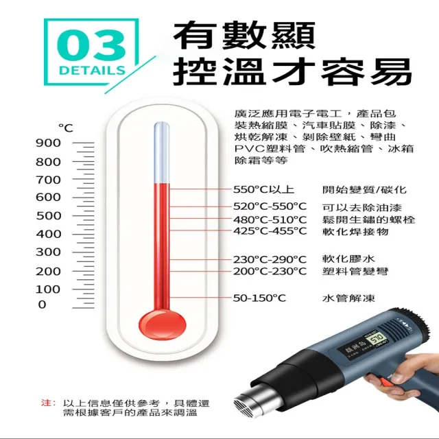 【ROYAL LIFE】專業可調溫液晶恆溫熱風槍(熱縮膜吹風機 110v風槍 DIY)