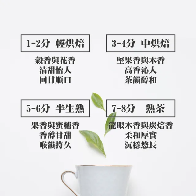 【名池茶業】精選五款比賽級凍頂烏龍茶葉150gx5包(共1.25斤;輕烘焙/三分/五分/七分/八分)