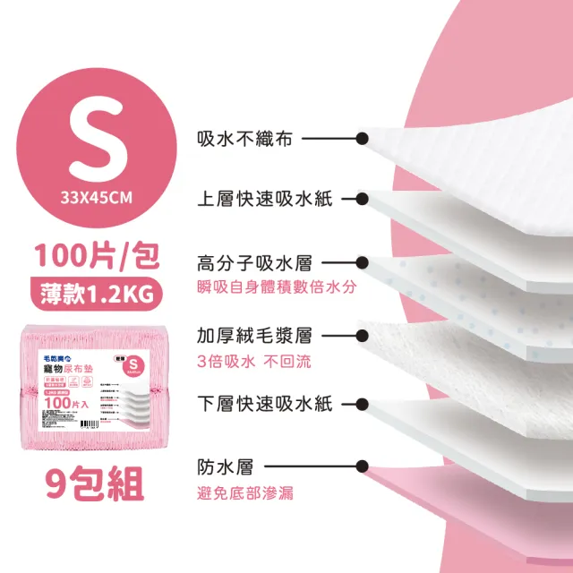 【毛乾爽】寵物尿布墊 1.2公斤 經濟型 薄款 尿布墊(9包組)