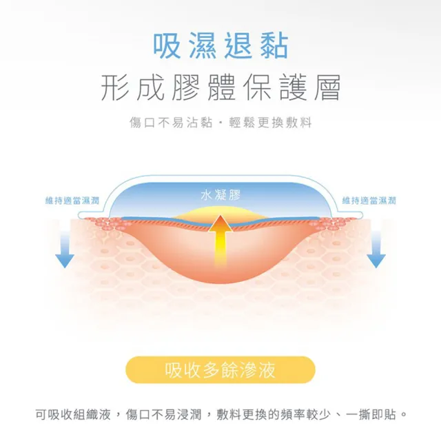 【EASTDERM 怡適敷】水凝膠傷口敷料-5片入黏貼範圍65mmX65mm(1盒入)