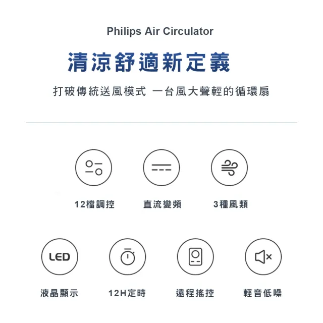 【Philips 飛利浦】9吋 直立式DC渦流定時循環扇 液晶觸控顯示-可遙控(ACR3142CF)