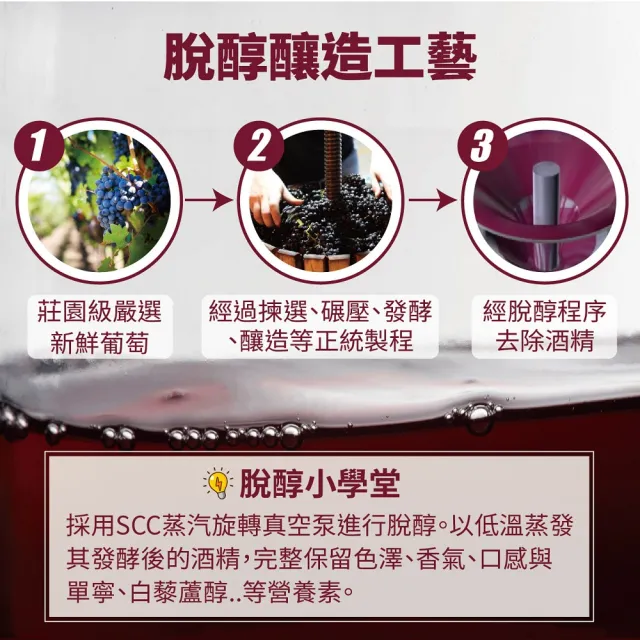【東勝】法國夏凡無酒精經典紅酒風味飲(每瓶750mlx3瓶)(零酒精)