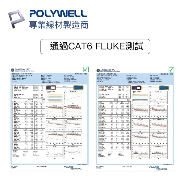 【POLYWELL】CAT6 乙太網路線 UTP 1Gbps/1000Mbps 50公分 [2入](適合ADSL/MOD/Giga網路交換器/無線路由器)