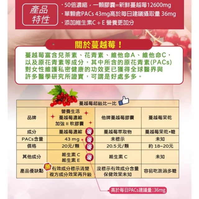 【美國Mega】蔓越莓濃縮加強Ⅱ軟膠囊 3罐(60粒/罐)
