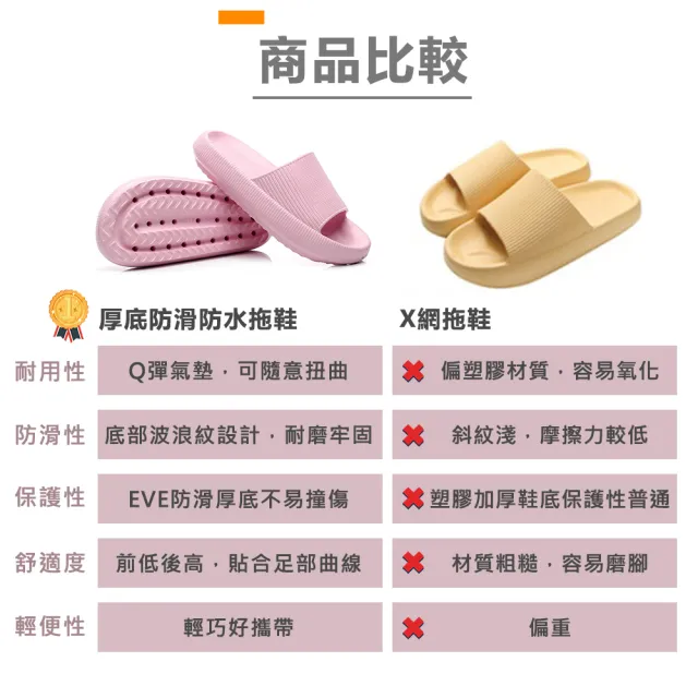 【原家居】升級厚底超柔軟防滑防水拖鞋(居家拖鞋 室內拖鞋 防水拖鞋 EVA 室內拖 浴室拖鞋 防滑拖鞋)