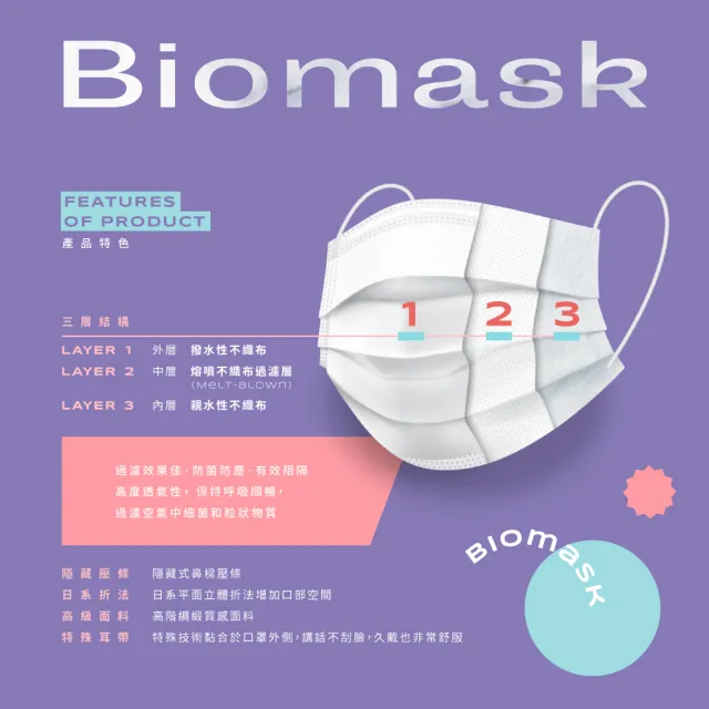 【BioMask保盾】醫療口罩-蠟筆小新聯名-美冴款-成人用-10片/盒(醫療級、雙鋼印、台灣製造)