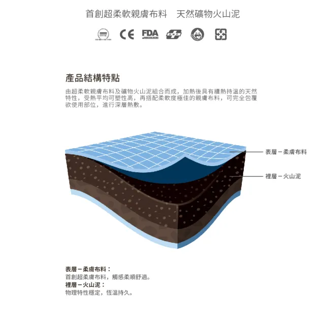 【REXICARE 瑞斯】火山泥熱敷墊  頸部型(微波爐專用)