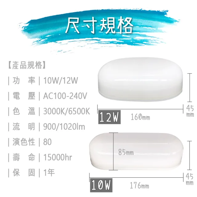 【亮博士】1入 LED 10W 橢圓形 防水防塵 吸頂燈 壁燈(1-2坪 浴室 陽台 戶外)
