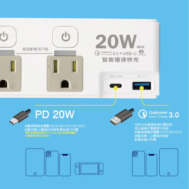 【TECO 東元】高溫斷電四開三插QC+PD雙快充延長線-4尺 XYFWL240R32