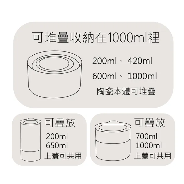 【NEOFLAM】FIKA ONE系列陶瓷保鮮盒4入收納組(奶茶粉/FIKA色兩色任選)