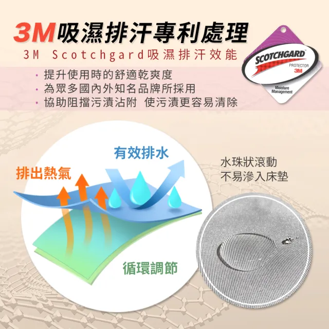 【寢室安居】買一送一 黑科技石墨烯防潑水保潔墊(全尺寸均一價)