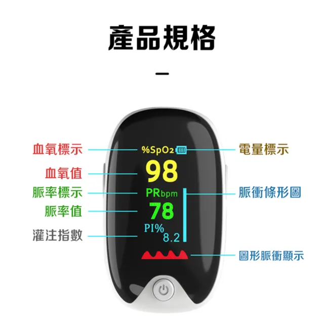 【二代TFT液晶】指尖脈搏血氧機非醫療器材(居家運動手指血氧機)