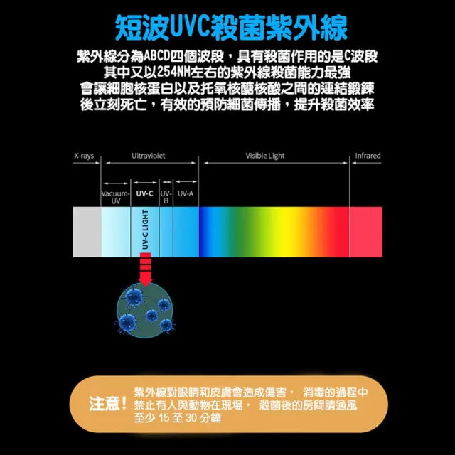 【買上癮】UVC紫外線臭氧殺菌燈管H型(紫外線 臭氧 殺菌 燈管 38w)