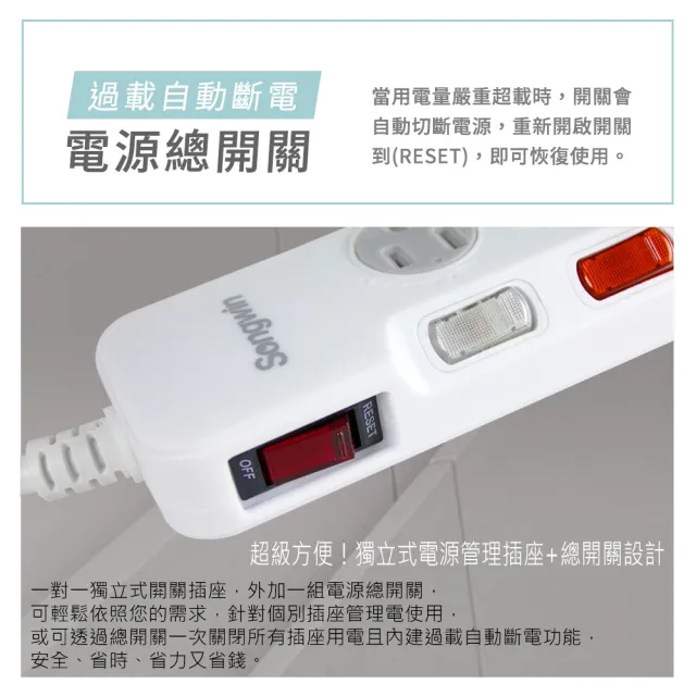 【台灣製造 新版安規】7切6座延長線/旋轉式插座防塵保護蓋/15A 1650W(6尺/180CM)