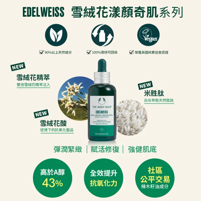 【THE BODY SHOP 美體小舖】雪絨花 漾顏奇肌亮眼精華露(10ML/眼部保養)