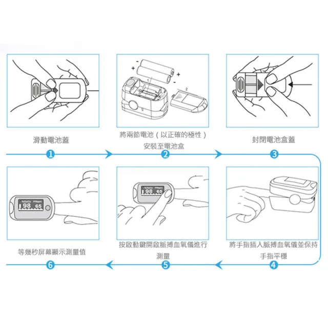 黑寶石指夾式脈搏血氧機組合