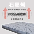 【LOHAS】石墨烯彈力透氣記憶床墊(單人加大3.5尺)