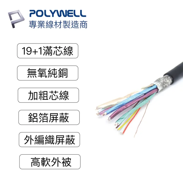 【POLYWELL】HDMI DVI 可互轉 轉接線 公對公 1M FHD 1080P(適合DVI顯卡或顯示設備使用)