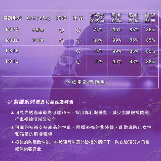 【FSK】防窺抗UV隔熱紙 防爆膜冰鑽系列 車身左右四窗＋後擋 送安裝 不含天窗 F70 休旅車(車麗屋)