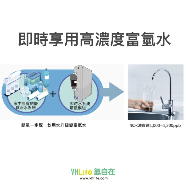 【VHlife氫自在】廚下型氫水機(氫水機)