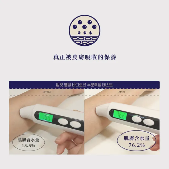 【MUMCHIT】香氛身體乳液 400ml 任選3入組(香體/乳木果油/清爽柔嫩/敏感肌適用)