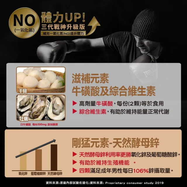 【YAYU Biomed 雅譽生醫】超級雄蜂黑瑪卡MDP膠囊1入組(共30顆)