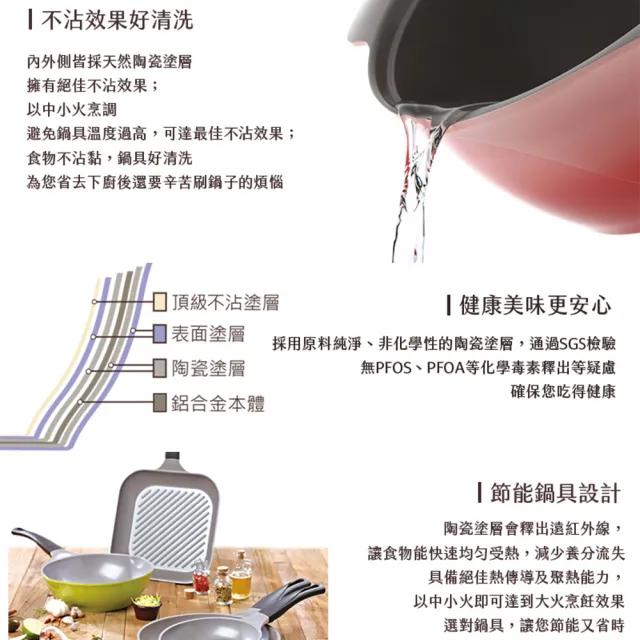 【Chef Topf】薔薇系列20公分不沾湯鍋+18公分不沾牛奶鍋