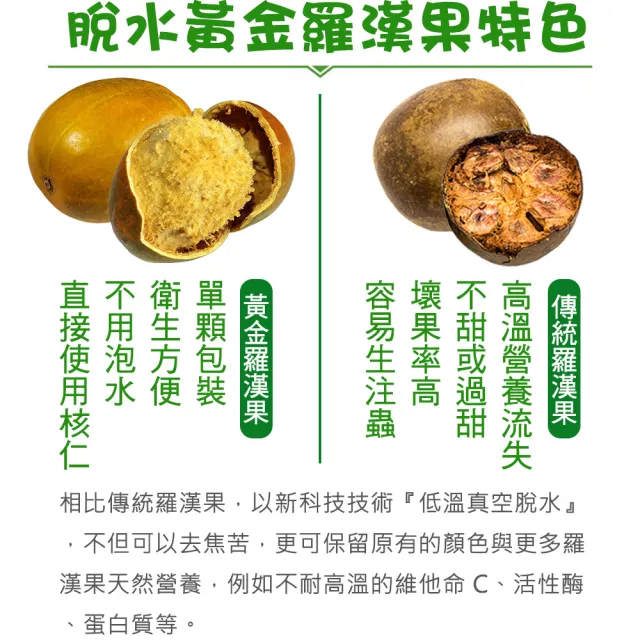 【蔘大王】黃金羅漢果 （10顆/組X6）(喉順神果/吶喊歡唱必備/單顆包裝/攜帶方便)
