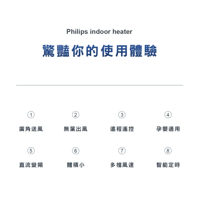 【Philips 飛利浦】DC無扇葉風扇 定時 液晶觸控顯示-可遙控(ACR4164BF)