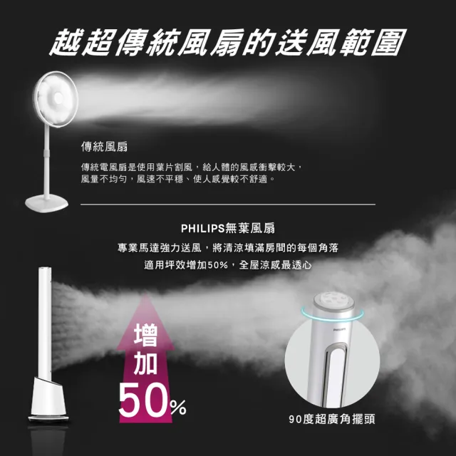 【Philips 飛利浦】DC無扇葉風扇 定時 液晶觸控顯示-可遙控(ACR4164BF)