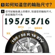 【MINERVA】ECOSPEED2 SUV 米納瓦低噪排水舒適休旅輪胎 二入組 215/65/16(安托華)