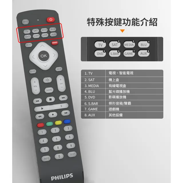 【Philips 飛利浦】2入組-8合1萬用遙控器-適用所有PHILIPS 3C家電(SRP2018/10)