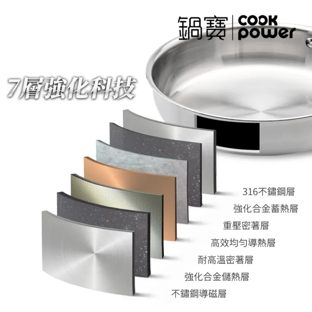 【CookPower 鍋寶】Eternal系列316不鏽鋼平煎鍋28CM-含蓋(IH/電磁爐適用)