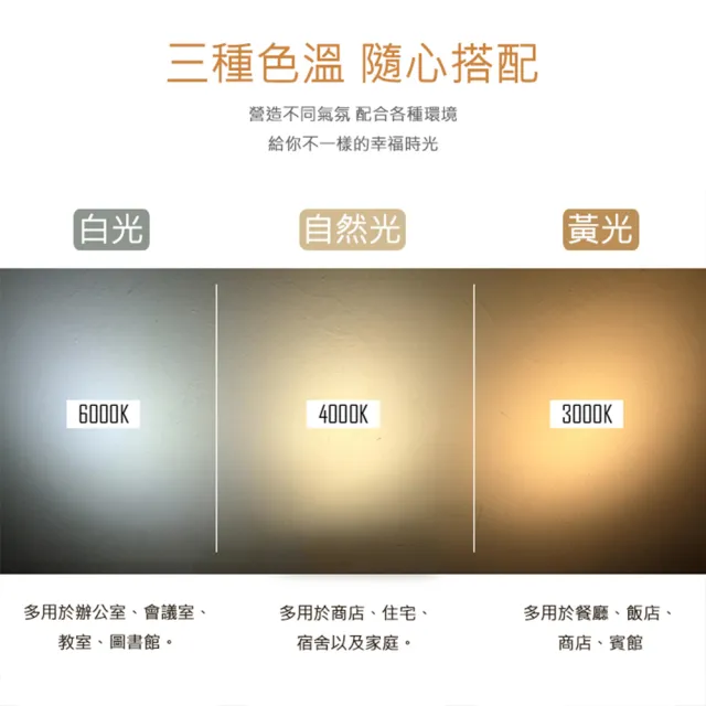 【聖諾照明】LED 崁燈 3W 可調式崁燈 7.5公分 崁入孔 1入(歐司朗晶片 CNS國家安全認證)