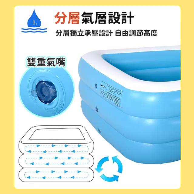 【Leader X】三層加厚充氣游泳池 1.5米 加大加厚款(充氣泳池 家庭戲水池 可摺疊戲水池 兒童充氣水池)