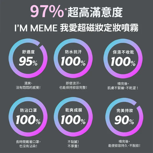 【im meme】我愛超磁久定妝噴霧(超磁妝2入組)