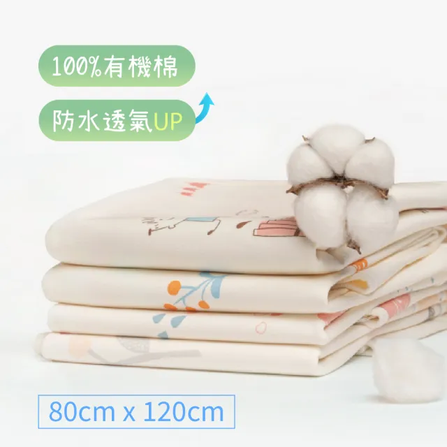 【IOHS】80x120cm棉花會隔尿墊(保潔墊 防水尿墊 生理墊 看護墊)