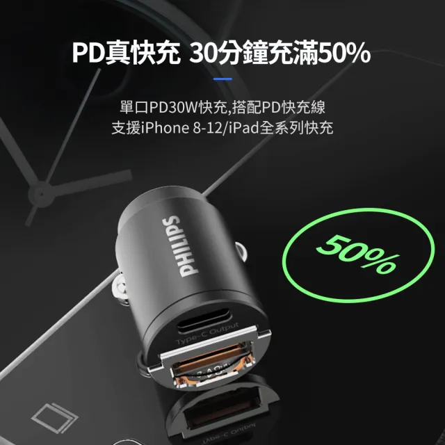 【Philips 飛利浦】30W PD+QC USB/Type-C 迷你車充(DLP3520C)