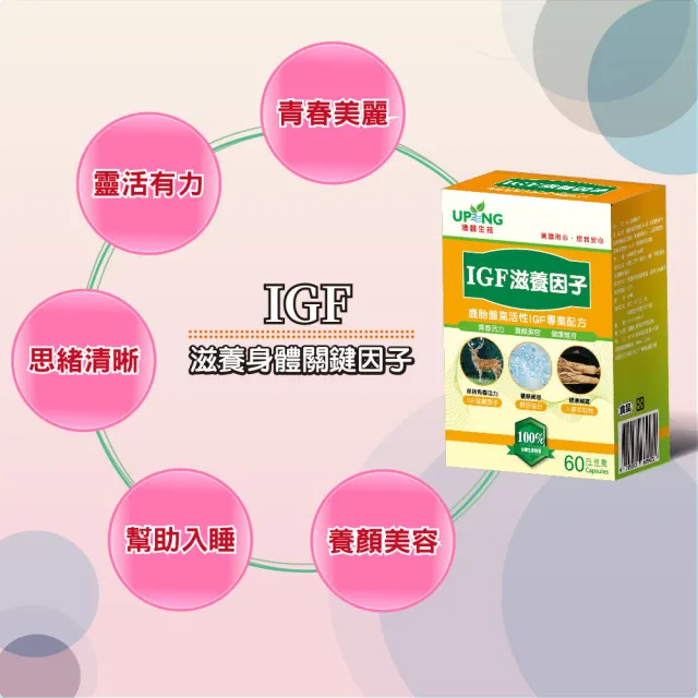 【湧鵬生技】IGF滋養因子1入組(鹿胎盤；燕窩；Q10；60顆/盒；共60顆)