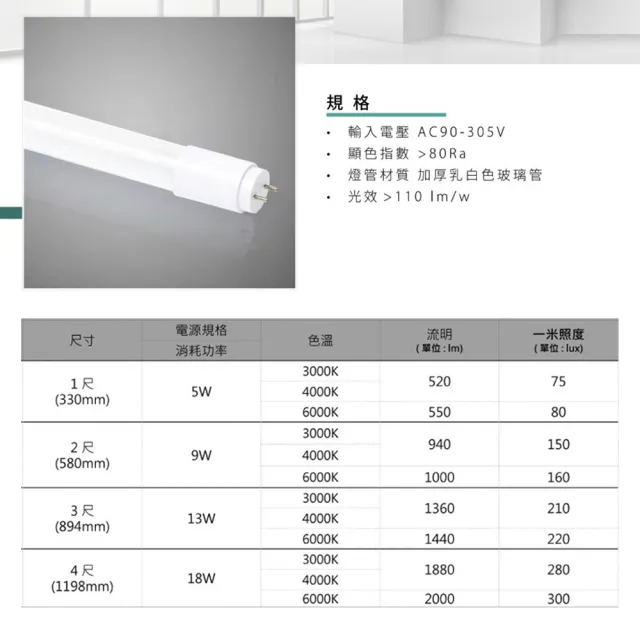 【JOYA LED】T8 LED 燈管 4呎 18W - 25入 日光燈管 全電壓 超廣角 省電燈管(爆亮高流明 一年保固)