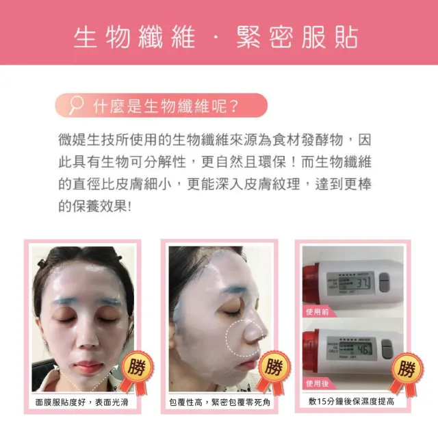 【V.Beauty 微媞生技】多元修護生物纖維面膜(保濕/修護/舒緩/滋潤)