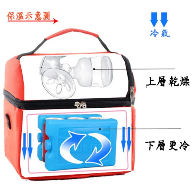 【寶盒百貨】8L 雙層加厚 迷你小冰箱 保溫袋保冷袋(保溫包 保冷包 保鮮 便當袋 母乳袋媽咪包)