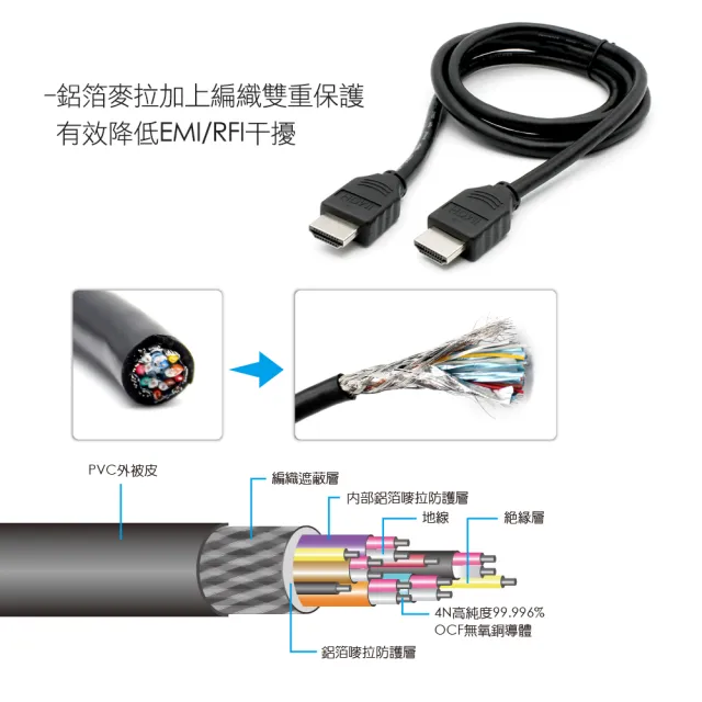 【ATake】HDMI 高畫質影音傳輸線 1.5m(支援乙太網路傳輸)