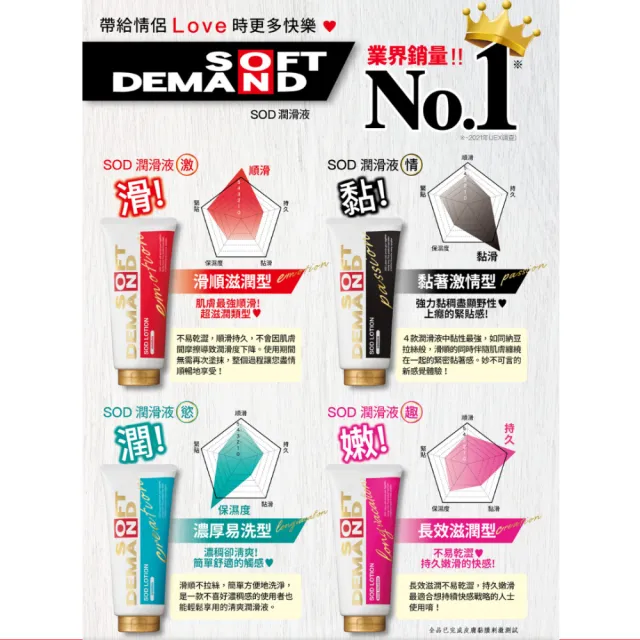 【日本SOD】★水性潤滑液1入(180ml)
